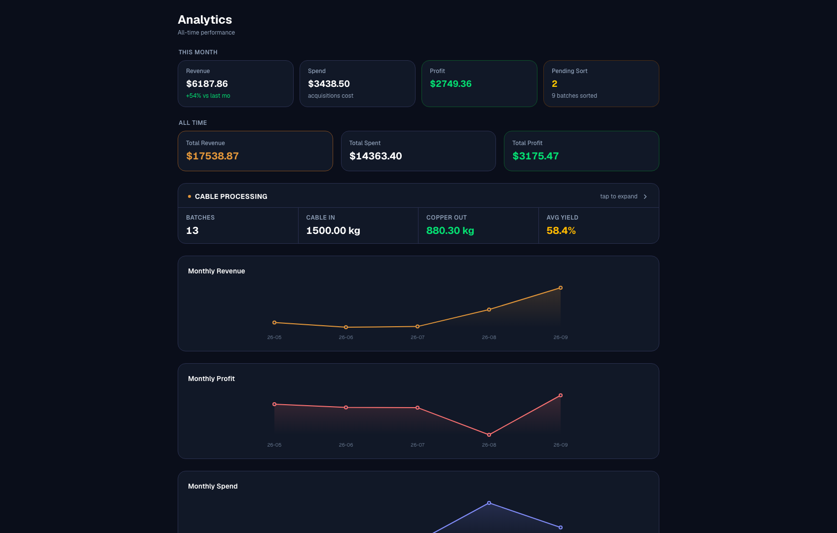 ScrapDesk analytics dashboard